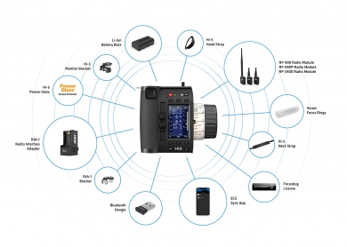 Hi-5 Ecosystem System